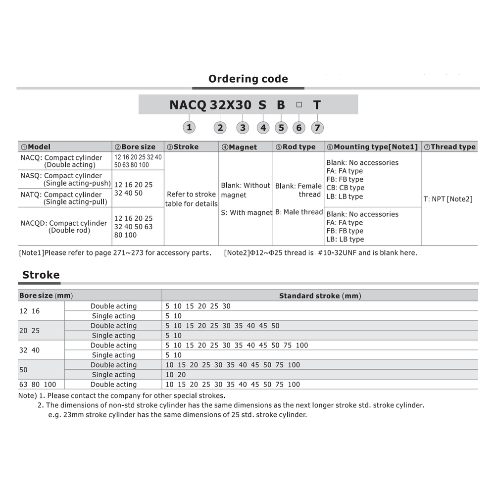 NATQ25X5S AIRTAC COMPACT METRIC CYLINDER<br>NATQ SERIES 25MM 5MM